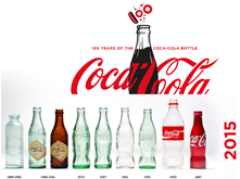 Coca-Cola 100 jaar contour bottle